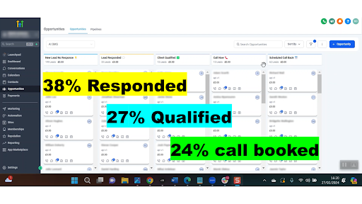 Dashboard showing Goldmine AI campaign results
